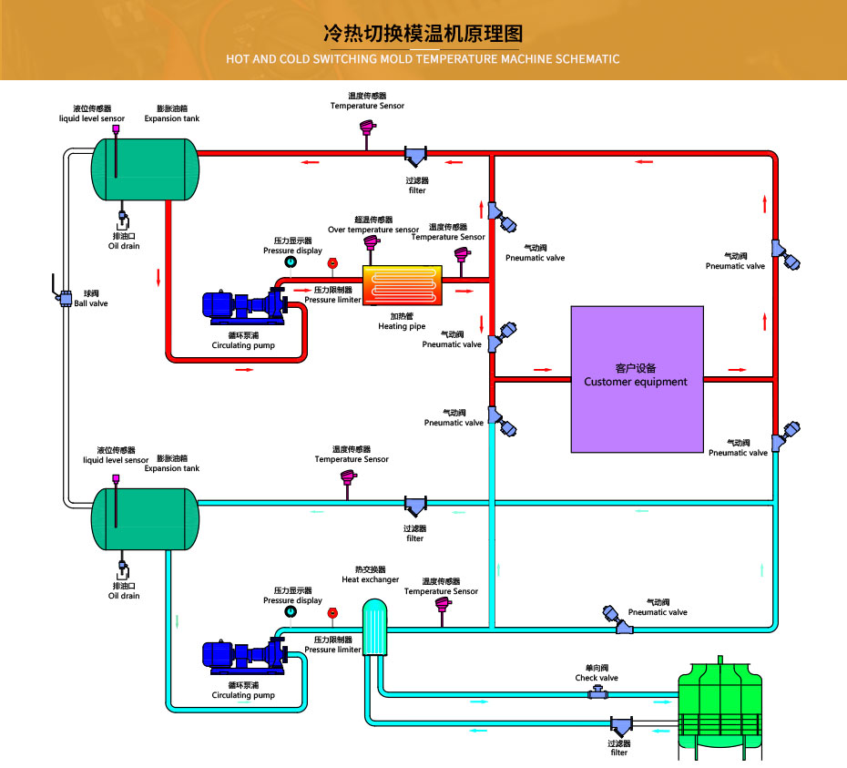 冷熱一體機(jī)原理 冷熱一體機(jī)原理