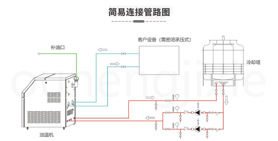 模溫機加熱需要接觸物料主機嗎？